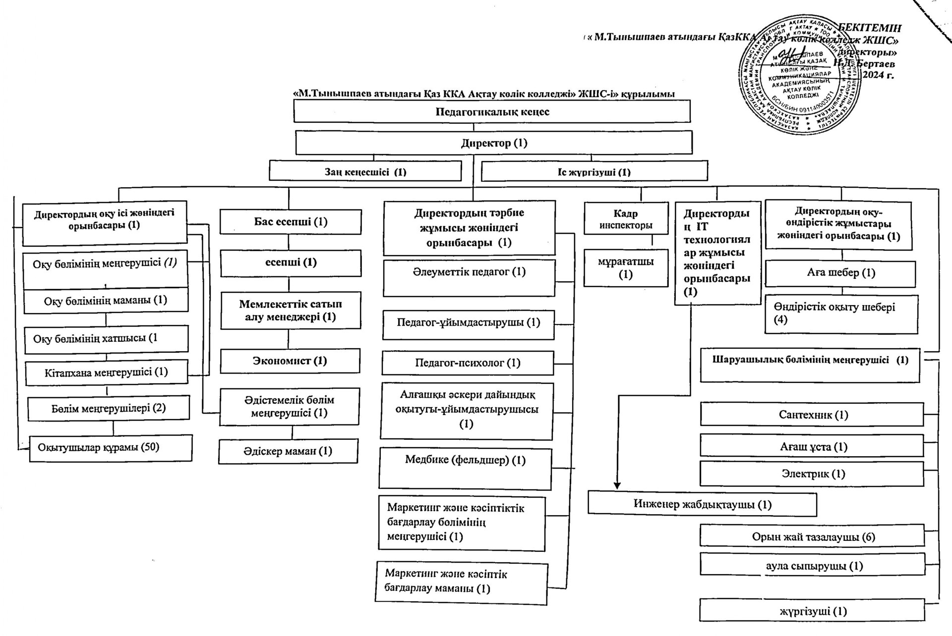 Колледжді басқарудың ұйымдық құрылымы