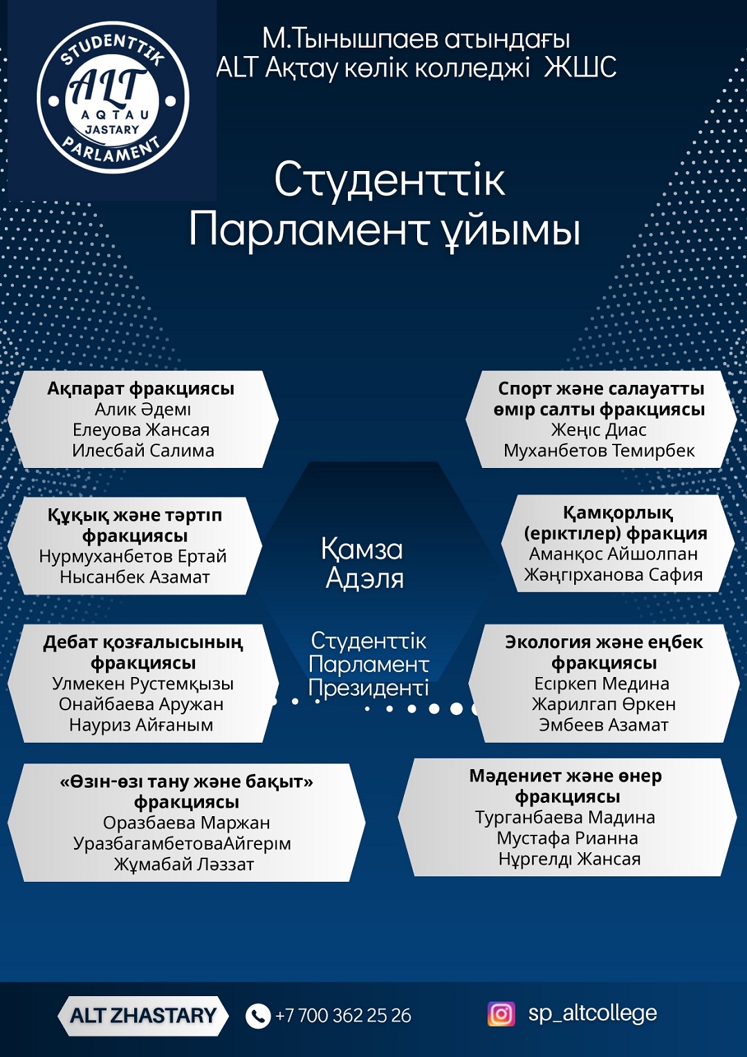 2025-2026жж СП құрылымы